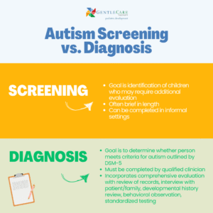 Autism Diagnosis vs. Screening